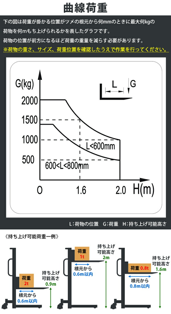 新品ハンドフォークリフト昇降最高位2100mm2000kg送料見積もりフォーク長さ990mm幅300〜755mm赤伸縮ハイアップスタッカーフォークハンドリフトハンドパレットトラックハンドリフターレッド210cm2t99cmstacker2020red