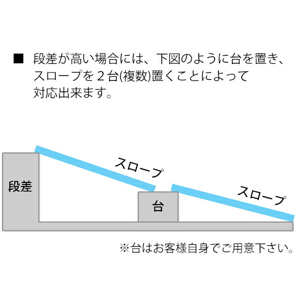 送料無料 アルミスロープ スロープ長さ約244cm 幅約72.5cm 耐荷重約