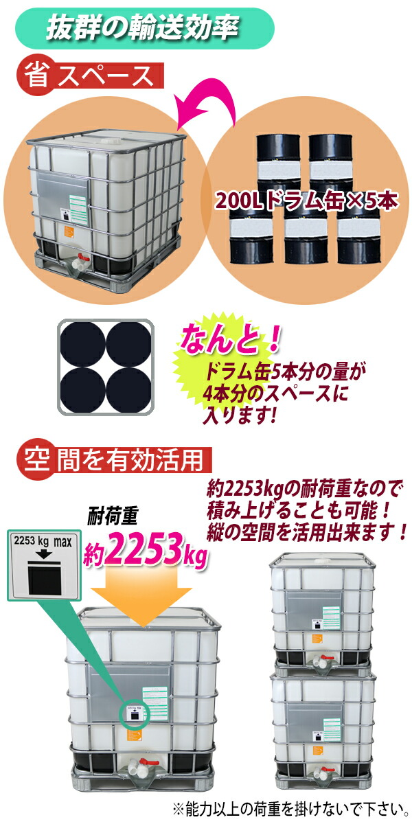1000l 省スペース 送料無料 パレット付き 新品 Ibcタンク 荷重2253kg 薬剤タンク 大型タンク タンク 薬剤タンク 貯水タンク タンク 輸送容器 Ibc容器 コンテナ 物流保管用品 保管 運送 省スペース 段積み Imdg Un 液体 粉体 薬品 溶液 樹脂 業務用 四方型 Ibcコンテナ Ibc 1000l 省スペース 送料無料 パレット付き 新品 Ibcタンク 荷重2253kg 薬剤タンク 大型タンク タンク 薬剤タンク 貯水タンク タンク 輸送容器 Ibc容器 コンテナ 物流保管用品 保管 運送 省スペース 段積み Imdg Un 液体 粉体 薬品 溶液 樹脂 業務用 四方型 Ibcコンテナ Ibc