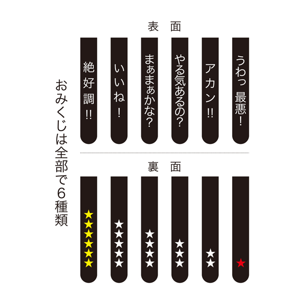 楽天市場 おみくじシャープペン おみくじ占いができるボールペン おみくじ全部で6種類 300本セット販売 ゴールドスター