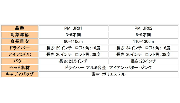 即納 子供用ゴルフセット ポケットモンスター ジュニア用ゴルフセット 3 6才用 6 9才用 ポケモン クラブセット