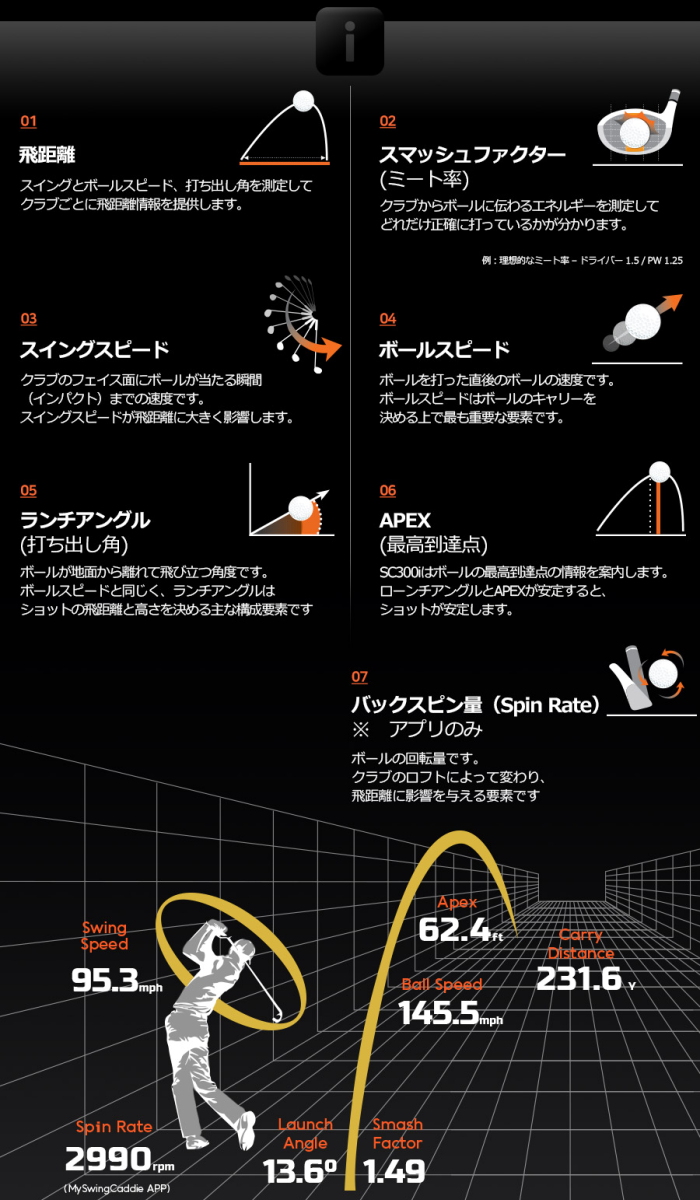 爆買い！ Voice Caddie ボイスキャディ SC300i スイングキャディ 高