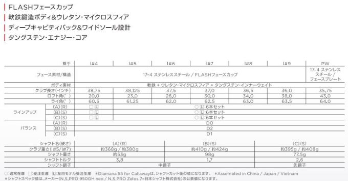 現金特価 楽天市場 ゴルフ クラブ アイアン キャロウェイ エイペックス Dcb アイアン 単品 4番 特注品 Callaway Apex Dcb Iron 21モデル ウエストアンドイースト楽天市場店 偉大な Goalsr Com