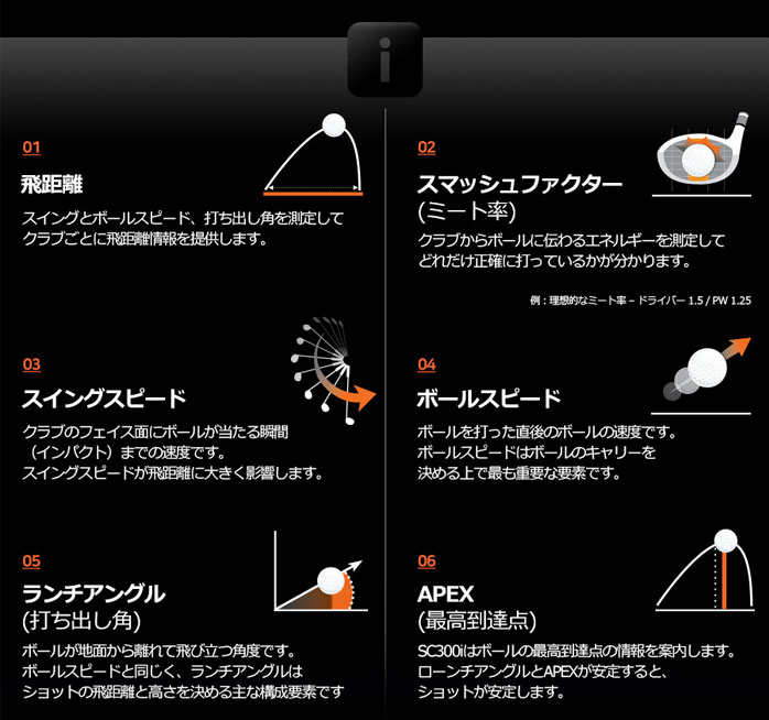 ボイスキャディ 弾道測定器 Swing スウィングキャディ Sc300i Caddie ローンチモニター Sc300i 高性能レーダー