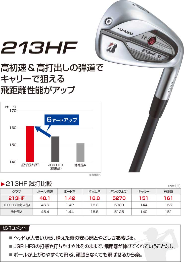 本店は 213hf ブリヂストンゴルフ 特注カスタムクラブ アイアン 単品 5 6 7 8 9 Pw 48 シャフト ダイナミックゴールド メンズクラブ Williamsav Com