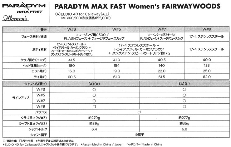 キャロウェイ パラダイム マックスファスト ウィメンズ フェアウェイ