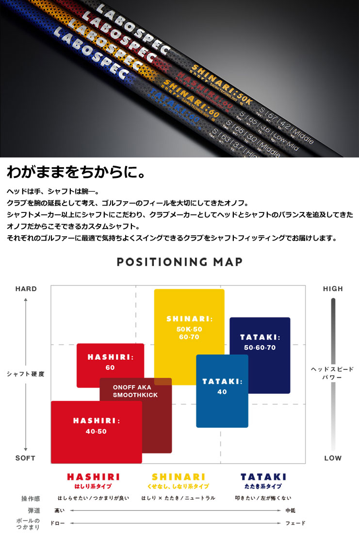 楽天市場 オノフ 19年モデル Kuro ドライバー Labospec シャフト 特注カスタムクラブ ゴルフレンジャー