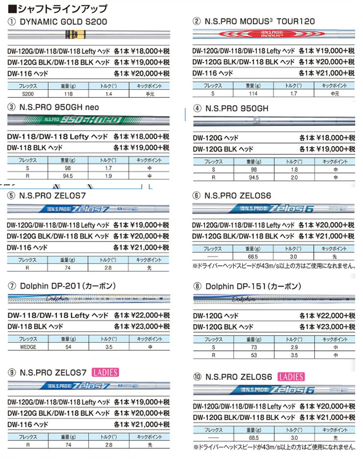 激安☆超特価 特注カスタムクラブ キャスコ DW-120G ドルフィン セミグース ブラック レディース ウエッジ DP-151 カーボンシャフト  fucoa.cl