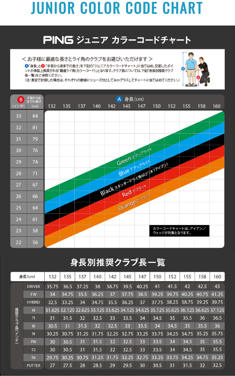 Ping Color Code Chart New