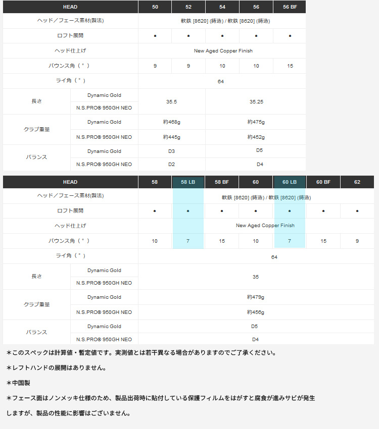 21年モデル 即納 ウェッジ シャフト Neo N S Pro メンズ スーパーsale期間中エントリー 3点購入でポイント10倍 クラブ ローバウンス Raw ローバウンス ハイ トウ Bounce Hi Toe あす楽対応 テーラーメイド ゴルフセブンtaylormade 950gh Raw Lb Asu N S