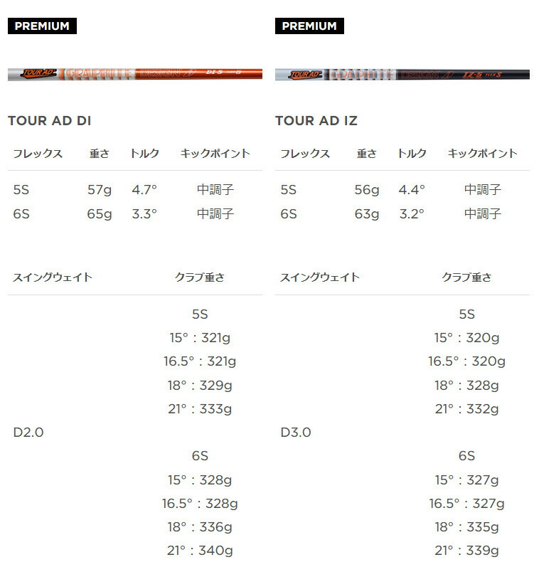 NEW ポイント10倍 特注 納期3-6週 タイトリスト TSR3 フェアウェイウッド ツアーAD-DI シャフト 2022年モデル 日本正規品  www.maxxbox.ind.br