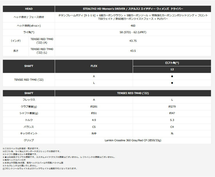 ポイント10倍)(2月17日発売予定 予約販売)テーラーメイド(TaylorMade ...