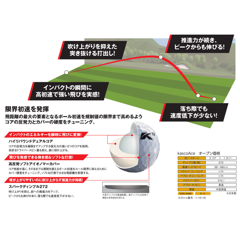 楽天市場 キャスコ Kascoace キャスコエース ゴルフボール 12球 1ダース 21年 ゴルフギアサージ