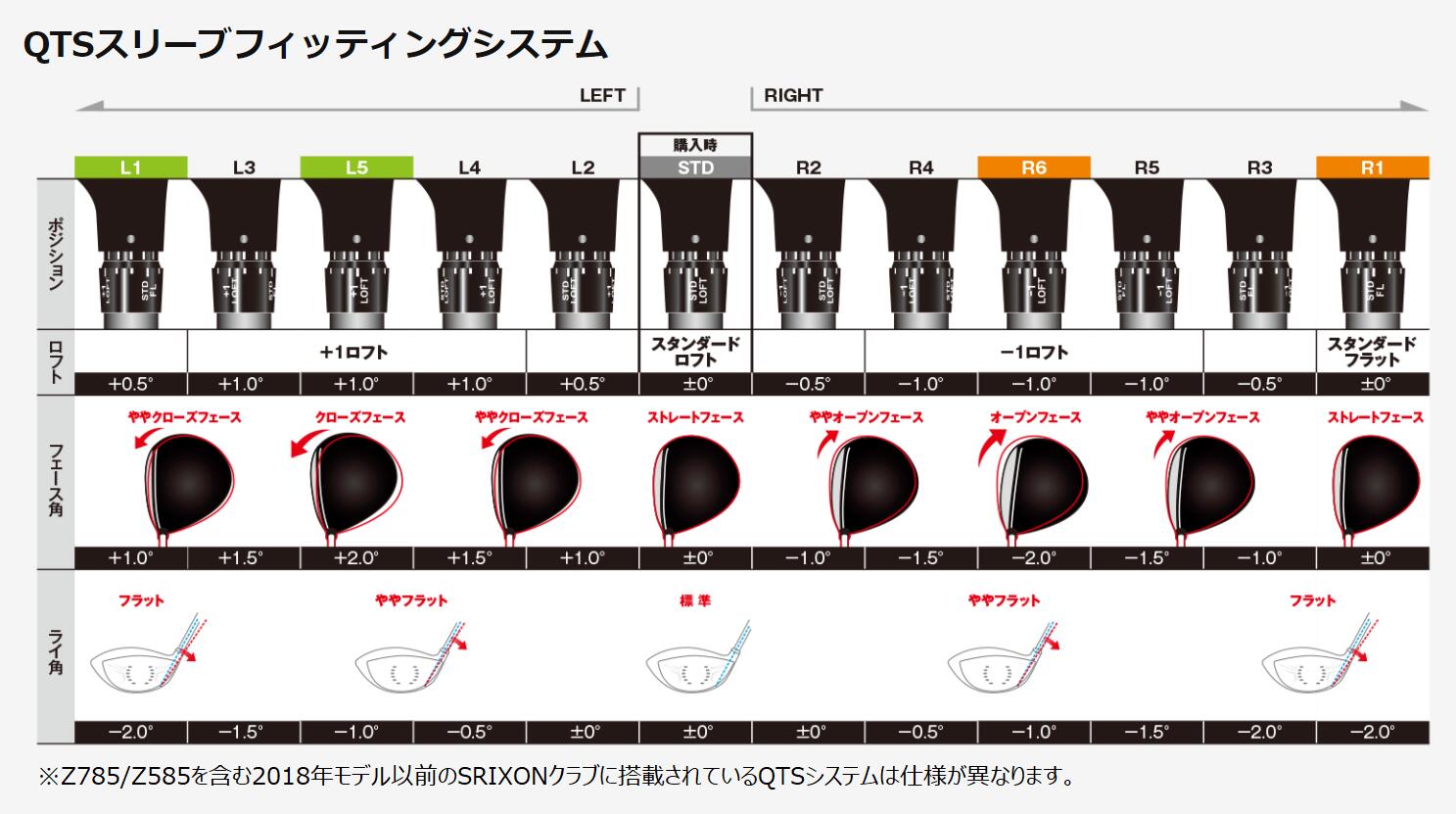 SRIXON スリーブ付シャフト VENTUS ベンタスTRブラック フジクラ TR