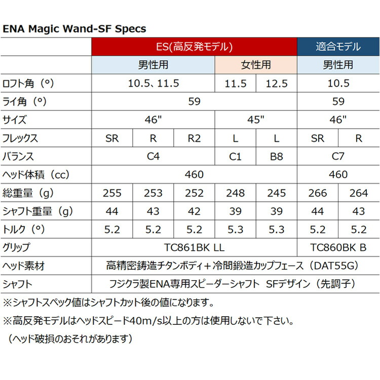 値引きする ENA GOLF Magic Wand-SFドライバー 高反発モデル ルール