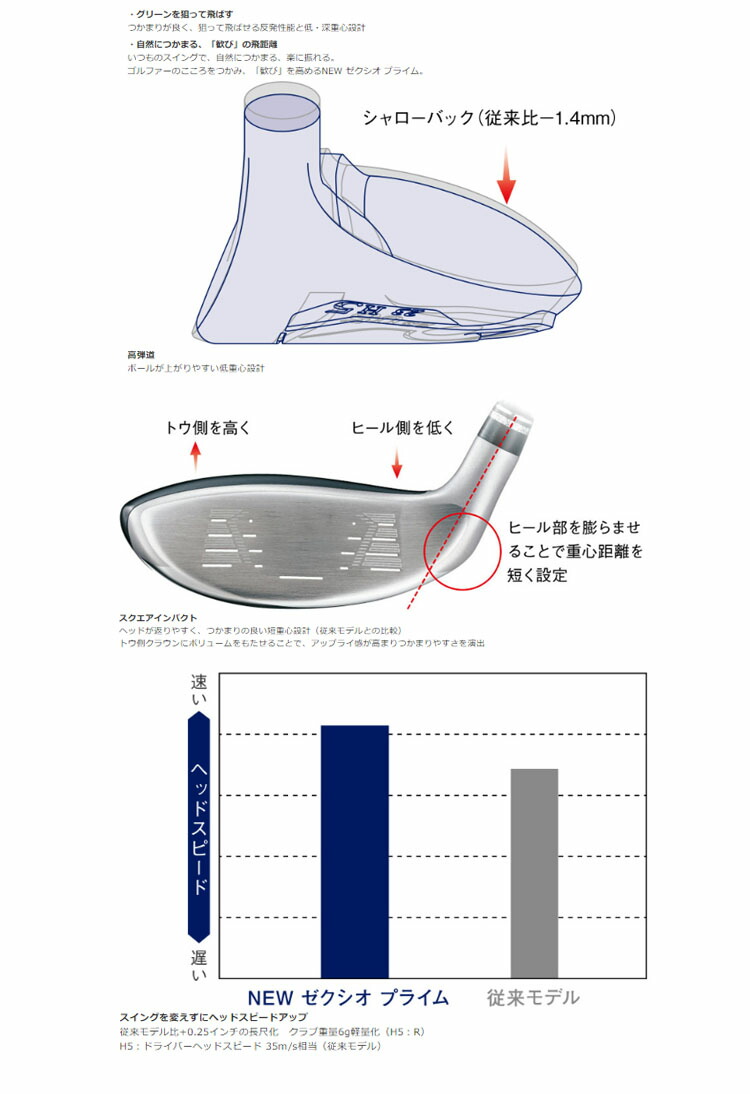 超美品 ダンロップ Xxio Prime ゼクシオ プライム 10 メンズ ユーティリティー Sp 1000カーボンシャフト 代引不可 Www Ebookche Ir 超美品 ダンロップ Xxio Prime ゼクシオ プライム 10 メンズ ユーティリティー Sp 1000カーボンシャフト 代引不可 Www Ebookche Ir
