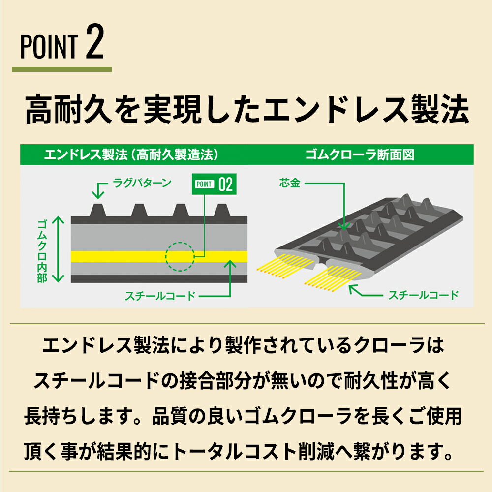 ヤンマーコンバイン用ゴムクローラーAG470G1-459052UW450x90x521本送料無料