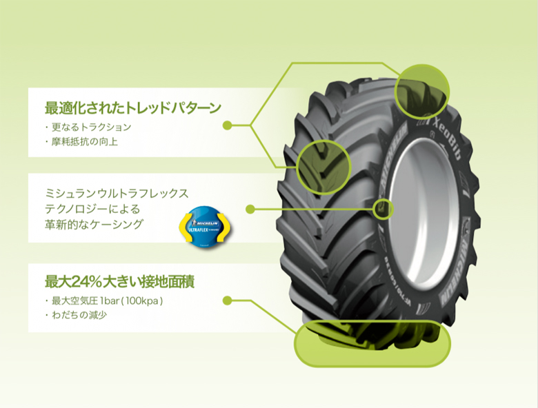 楽天市場 ミシュラン トラクタータイヤ Vf 710 60r42 Tl Xeobib ゼオビブ 1本 ゴムクロワン ゴムクロワン 楽天市場店