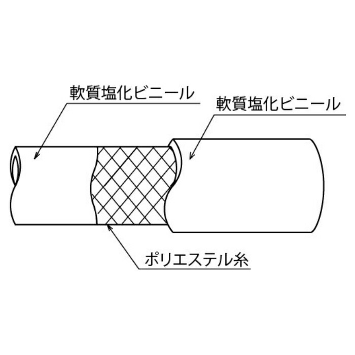 正規逆輸入品 トヨックス TOYOX トヨスプリングホース バキューム用途 TS-8 8x13.5 60M mosvoldhotels.com