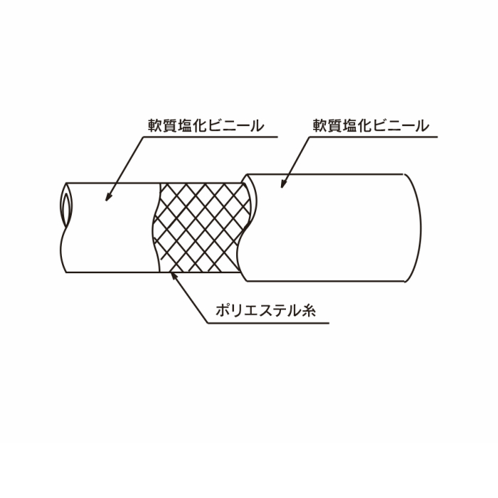 トヨックス（TOYOX）トヨフーズホース 軟質塩化ビニール製の食品専用