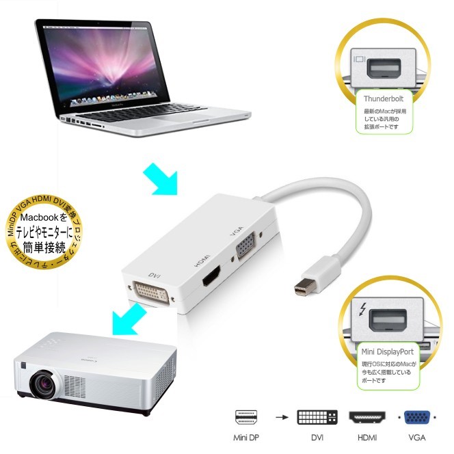 楽天市場 楽天ランキング１位獲得 送料無料 ミニ ディスプレイポート サンダーボルト用 Mini Displayport To Hdmi Dvi Vga 変換アダプタ Mini Dp Dvi 24 1 ピン Vga ミニ D Sub Macbook Pro Imac Macbook ｇood ｉｔｅｍ