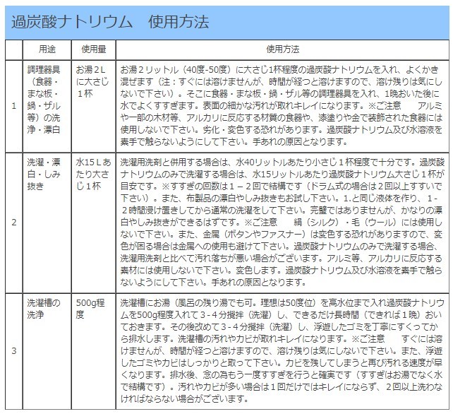 楽天市場 除菌 消臭 メーカー直仕入れ 1ケース 24個 業務用 1ｋｇ 1000ｇ 過炭酸ナトリウム 酸素系漂白剤 洗濯槽シンク 衣類 食器 まな板 の 漂白 殺菌 ｇood ｉｔｅｍ