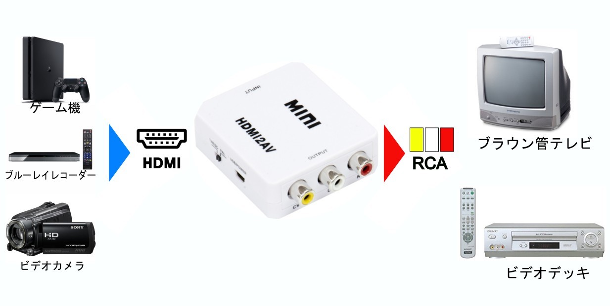 楽天市場 ランキング１位獲得 送料無料 Hdmi2av Hdmi Rca ダウンコンバーター 変換アダプタ Miniusb コンポジット 3色ケーブル デジタル アナログ オーディオ Ps4対応 ｇood ｉｔｅｍ