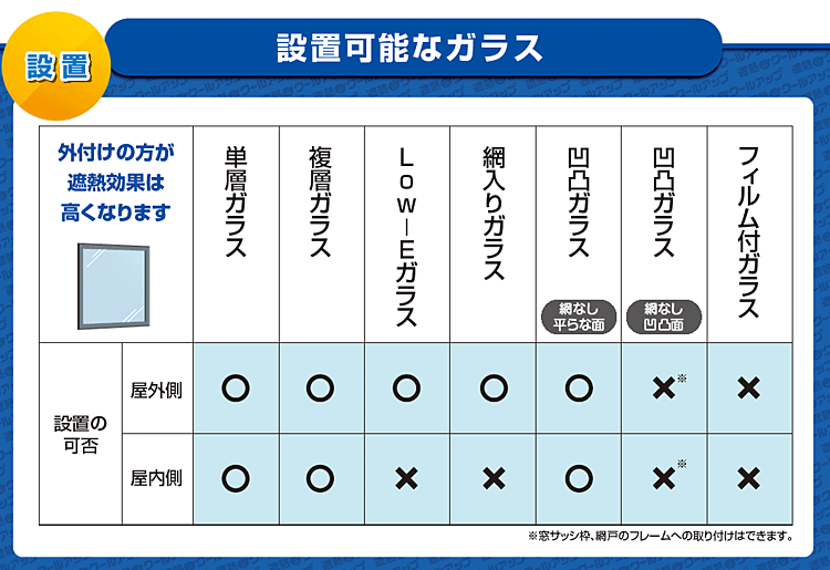 市場 計6枚 ☆遮熱クールネットがパワーアップ遮熱性 セキスイ遮熱シートセキスイ遮熱クールアップ 100×200cmが2枚入×3セット＝計6枚