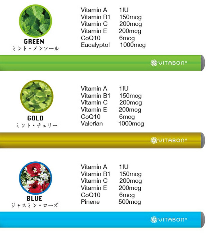 楽天市場 Vitabon ビタボン 全８種類 電子タバコリキッド Dm便送料無料 ビタミン ヴィタボン ビタ タバコ 電子タバコ フレーバー 電子たばこ 電子煙草 水蒸気タバコ ビタボン リキッド ベイプ 正規品 本体 テレビ 使い捨て アトマイザー グッドセレクトストアー