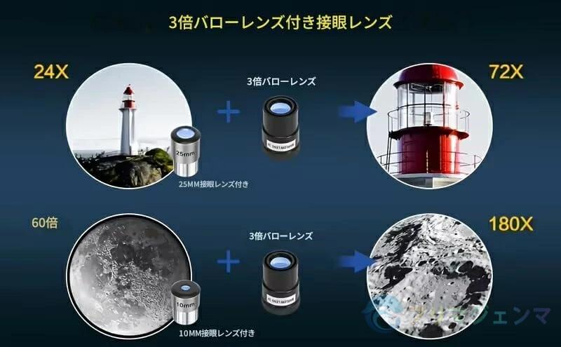 プロフェッショナル 天体望遠鏡 180倍 単眼鏡 80MM 大口径 星空観察 バードウォッチング 月 星雲 望遠鏡 天体観測 赤道儀 接眼レンズ 対物レンズ ファインダー アイピース 架台 光学機器 星空観察 惑星観察 月面観測 天文学 反射望遠鏡 屈折望遠鏡