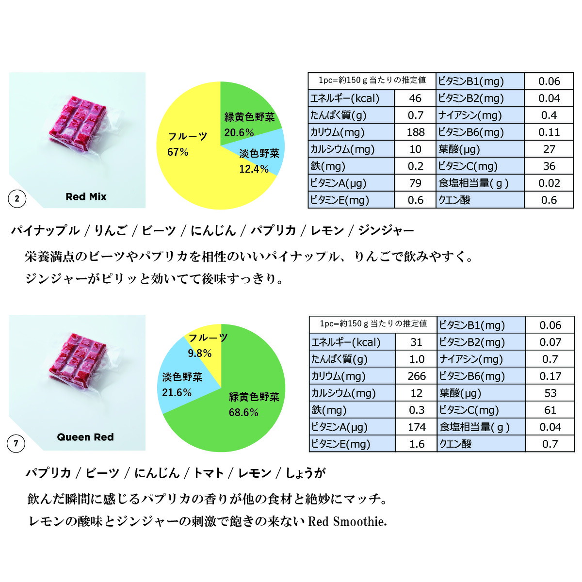GoodayJuiceスムージーキューブベジタブルセット7パックスムージーキット冷凍ギフト出産祝い無添加ビーガンダイエットファスティング置き換えコールドプレスジュース