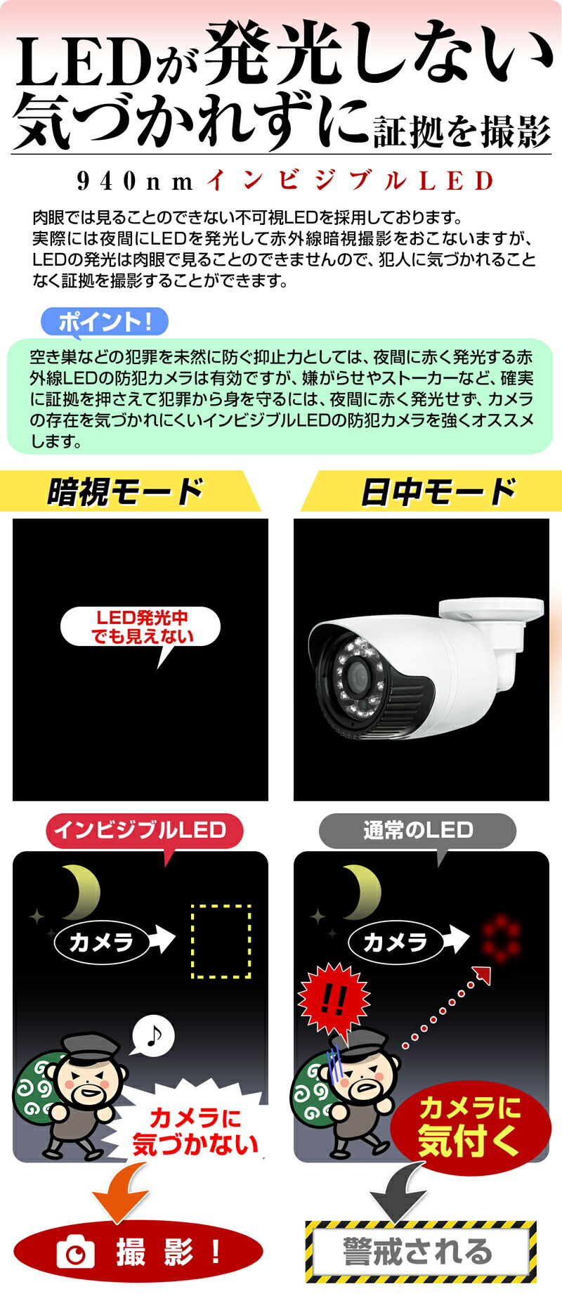 防犯カメラ おんも 有列 家門目当 防犯カメラ起こす 録画潮合い 光らない 気づかれない 不可視 2 8mm 広角 水晶体 Ahd 130万ピクセル 248万画素 1基礎から4台まで選べる 固定ディスク 録画 液発見 課業用 四輪車行政府荒らし スマホ 楽ちん 建設 小型 レーンコート 赤外線