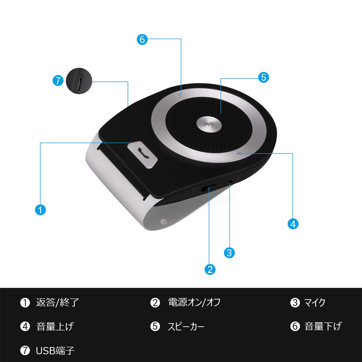 楽天市場 車載用 Bluetoothスピーカー ワイヤレス ポータブルスピーカーホン ワイヤレススピーカー カースピーカー 車載スピーカー 車用品 カー用品 ハンズフリー通話 音楽再生 ブルートゥース4 1 T1 ブラック Good Goods Shop