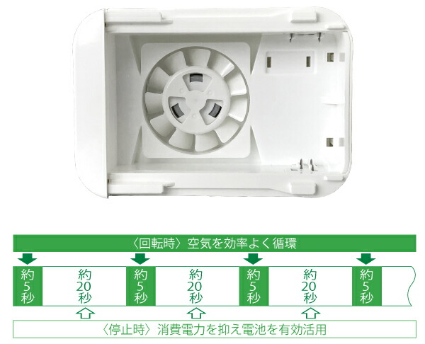 クリックで詳細を表示