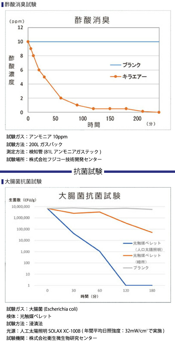 クリックで詳細を表示