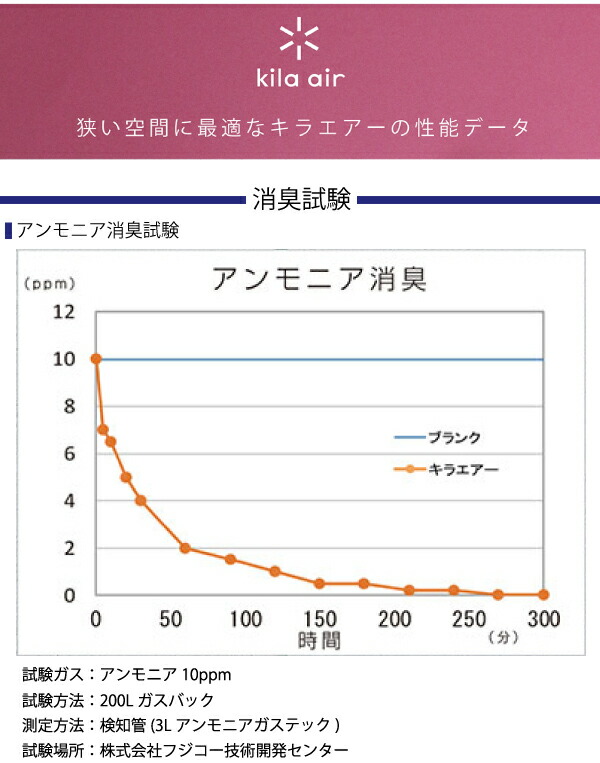 クリックで詳細を表示