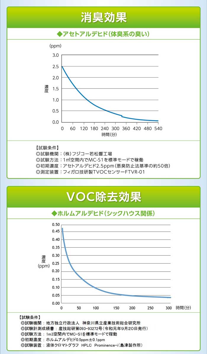 交換フィルター付 新品 空気消臭除菌装置 BlueDeo 富士の美風 MC-S1+