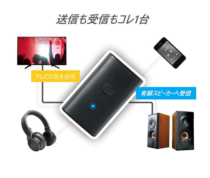 楽天市場 Bluetooth 送受信機 Tr 01 テレビ音 送信 スピーカー ヘッドホン 受信 ブルートゥース 非対応 機器 ワイヤレス化 グッドメイク 楽天市場店 楽天市場 Bluetooth 送受信機 Tr 01 テレビ音 送信 スピーカー ヘッドホン 受信 ブルートゥース 非対応 機器 ワイヤレス化 グッドメイク 楽天市場店
