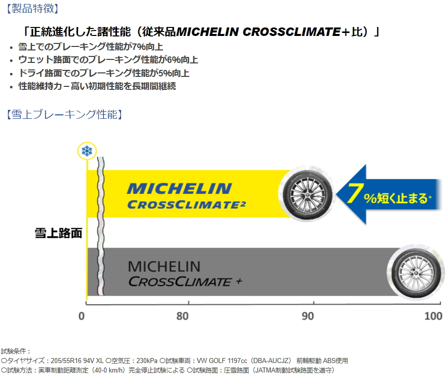 ミシュラン オールシーズン 175 65R15 (サマータイヤ)(15インチ)(175