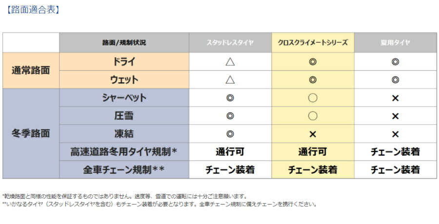 MICHELIN・CROSSCLIMATE2