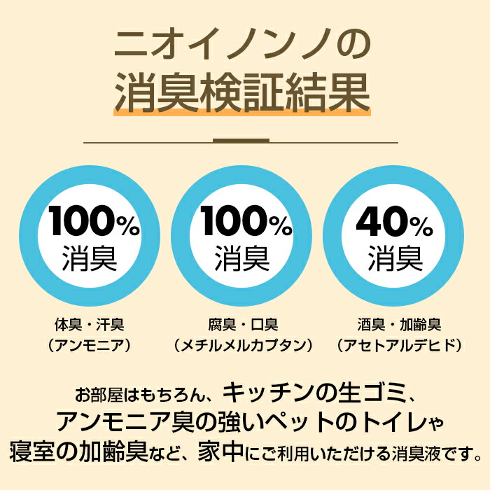 【楽天市場】【スーパーSALE50個数量限定】ニオイノンノ100ml＋容器500cc セット 消臭剤 消臭液 純植物性 ニオイノンノ フローラ