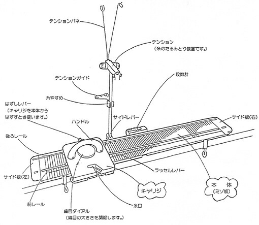 市場 編み機 ドレスイン編機 KI-150 いとぼうちえ150