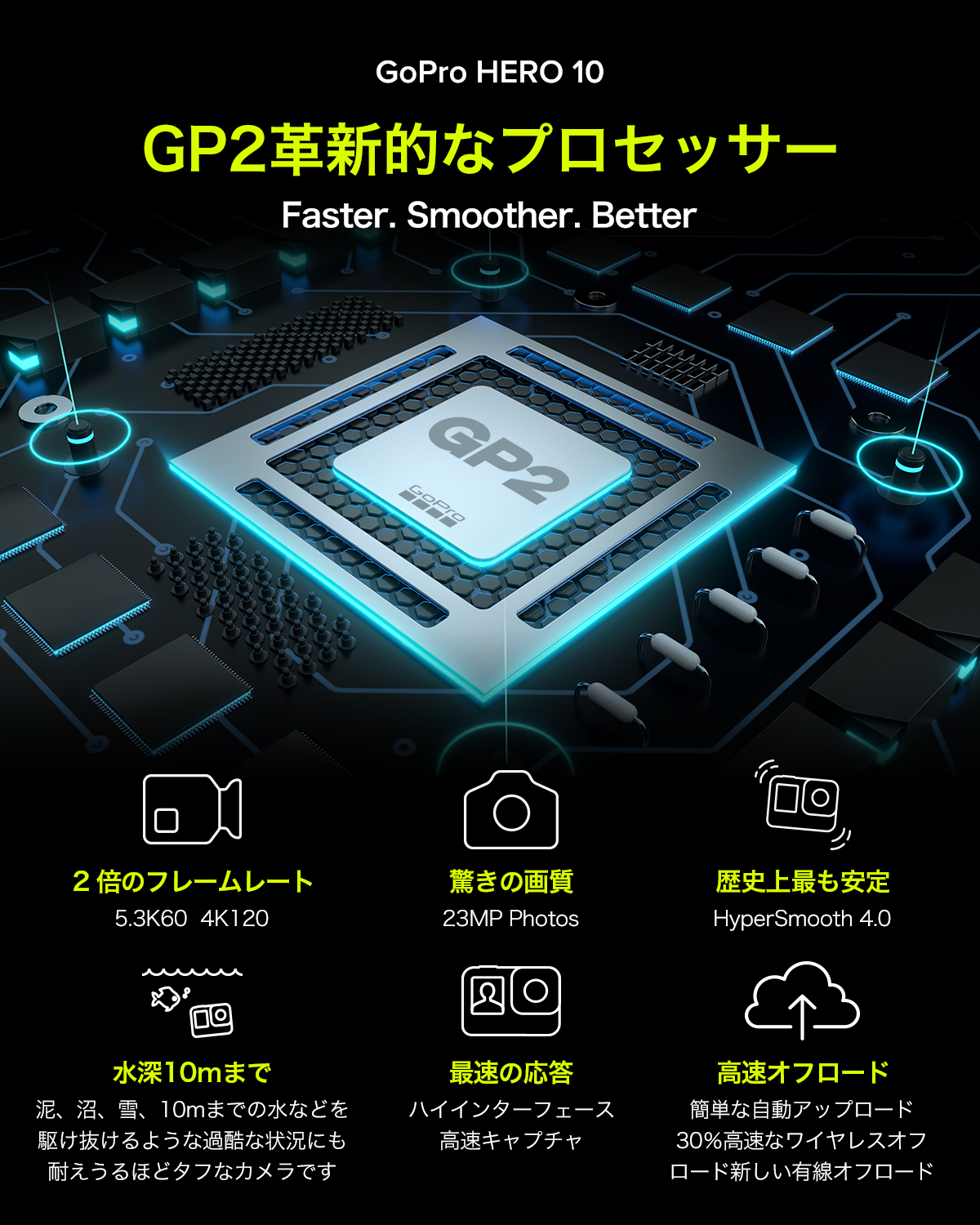 GoPro HERO10 Black本体 予備バッテリー ゴープロ アクションカメラ