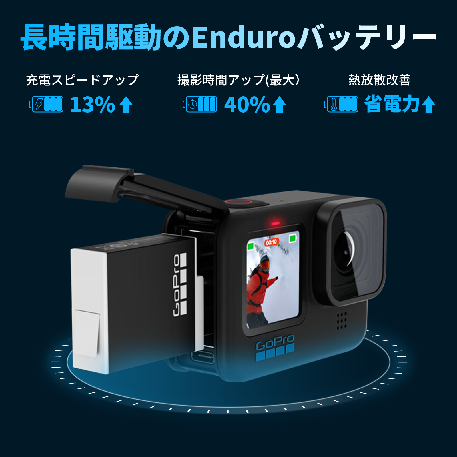 GoPro HERO11 Black本体＋ Enduroバッテリー＋ アクションカメラ