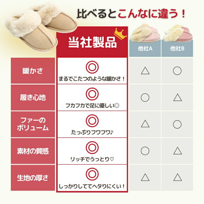 【1043円〜!3点購入クーポンで】 【楽天1位!当店別注カラー有】ルームシューズ レディース スリッパ 暖かい 洗える メンズ もこもこ ムートン 風 ブーツ スリッパ ファー 冬 冬用 男女兼用 北欧 滑り止め あったか 来客用 トイレ 冷え対策 ^bm1016^