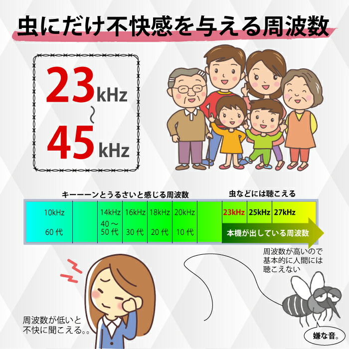 Gottsuprice Pest Extermination Supersonic Wave Protecting Against Pest Extermination Supersonic Wave Protecting Against Insects Led Energy Saving Roach Mosquito Fly Centipede Measures Outlet Gr 10 4