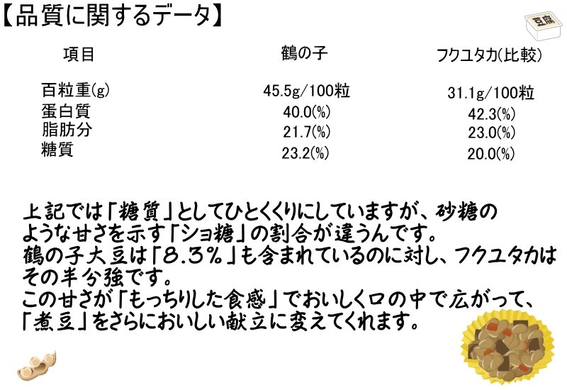 市場 国産 納豆 大粒大豆 新豆 酢大豆 豆乳 送料無料 つるの子 豆腐作り 5kg 令和3年産 味噌作り 大豆 鶴の子 青森県産