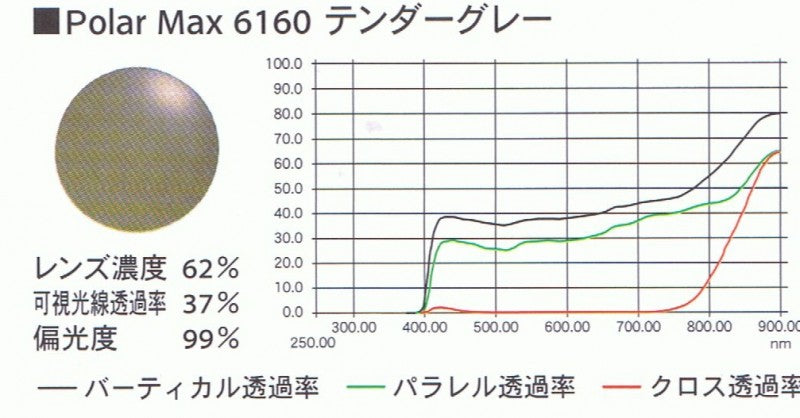 偏光水晶体 Kodak PolarMax ポラマックス 6160 テンダーグレー | 度付き添い人 度なし 度入り口・入口 度あり 乱視 伊達 メンズ レディース 本格 格好のいい ひな形 御膳上等 眼鏡-眼鏡・サングラス-バッグ・小物・ブランド雑貨