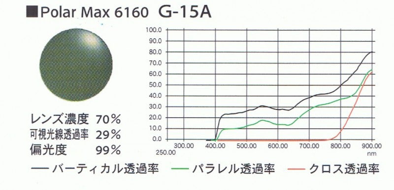 偏光レンズ Kodak PolarMax ポラマックス 6160 G-15A | 度付き 度なし 度入り 度あり 乱視 伊達 メンズ レディース 本格 おしゃれ フレーム 高級 15,600円
