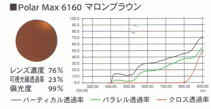 偏光レンズ Kodak PolarMax ポラマックス 6160 マロンブラウン | 度付き 度なし 度入り 度あり 乱視 伊達 メンズ レディース 本格 おしゃれ フレーム 高級